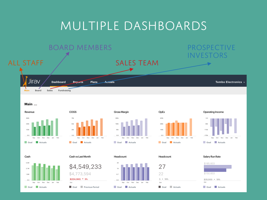 directly-share-dashboards-to-keep-everyone-on-the-same-page